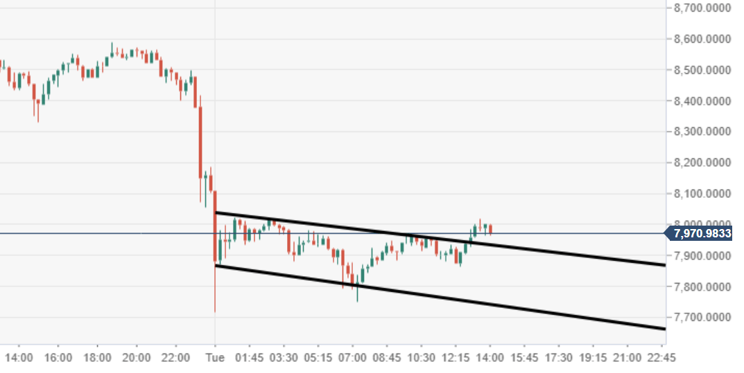 Bitcoin Technical Analysis Btc Usd Vital Daily Pennant Retest - 