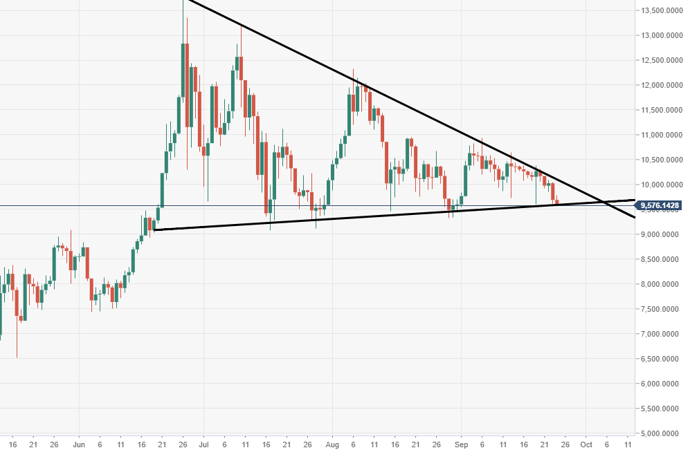 Что такое биржевые диаграммы