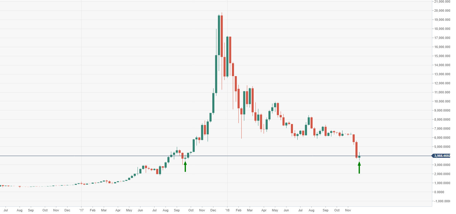 bitcoin usd chart candlestick)