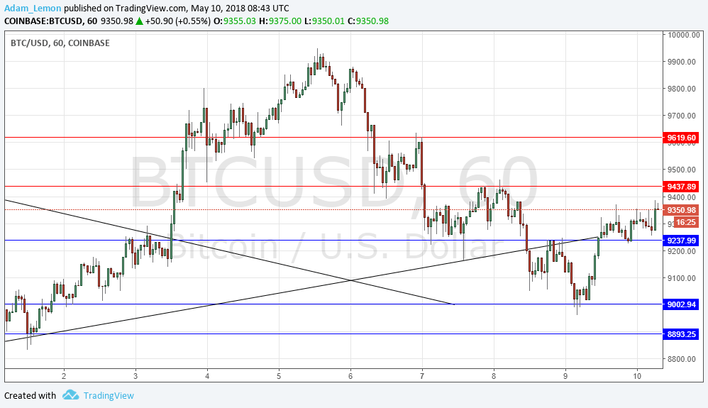 Btc Usd Forex Signal - 