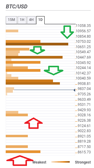 Bitcoin prediction gbp