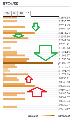 Bitcoin prediction for this weekend