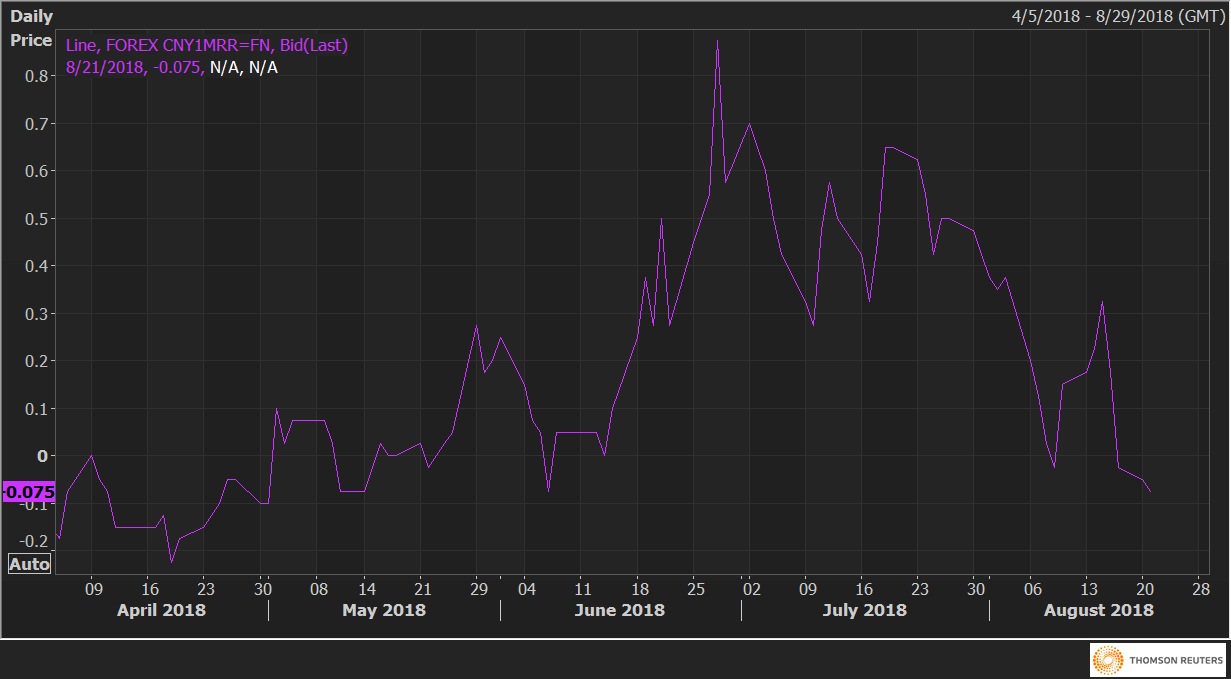 Перевести cny в usd