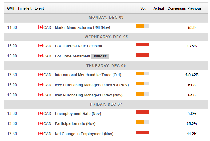 Usd Cad Forecast Oil Is Still An Issue Boc And Jobs Promise Action - 