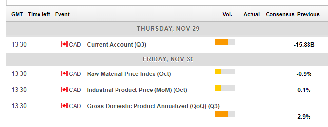 Usd Cad Forecast Cad Crumbles Under Cruel Crude - 