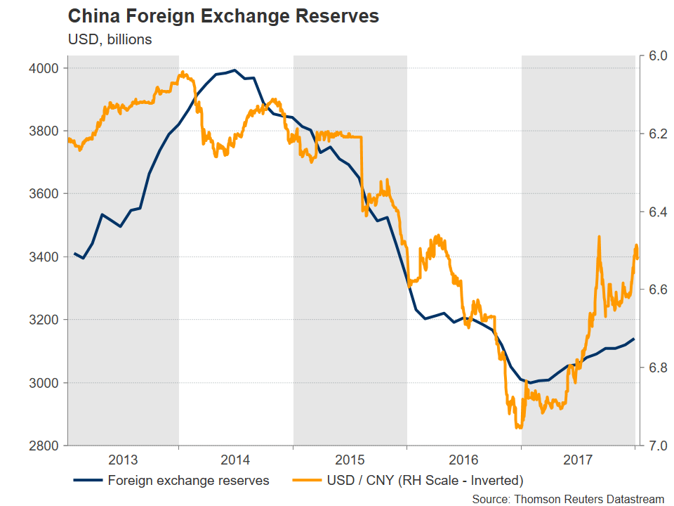 Pboc Loosening Grip On Yuan A Sign Of Confidence But China S Economy - 