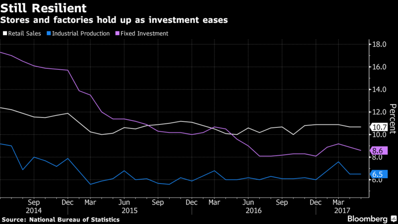 Global outlook