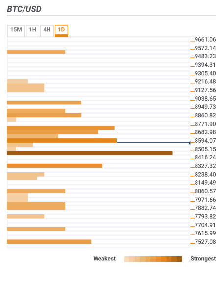 Bitcoin Price Prediction Btc Usd In Retreat Before Another Bullish - 