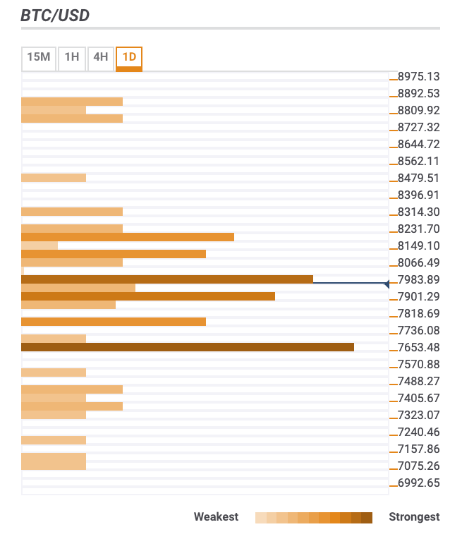 Bitcoin Price Prediction Btc Usd Stuck In A Range 8 000 Tames The - 