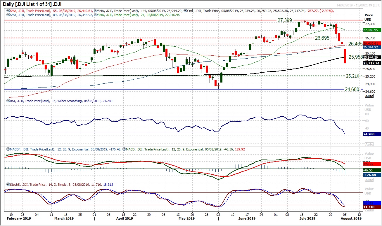 Is A Technical Rally Sustainable Or Just A Dead Cat Bounce - 