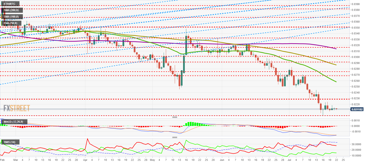 Top 3 Price Prediction Bitcoin Ripple Ethereum Altcoins Are Set - 