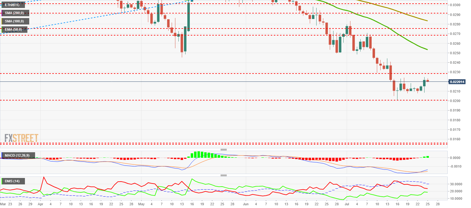 Top 3 Price Prediction Bitcoin Ripple Ethereum Altcoins Do Their - 