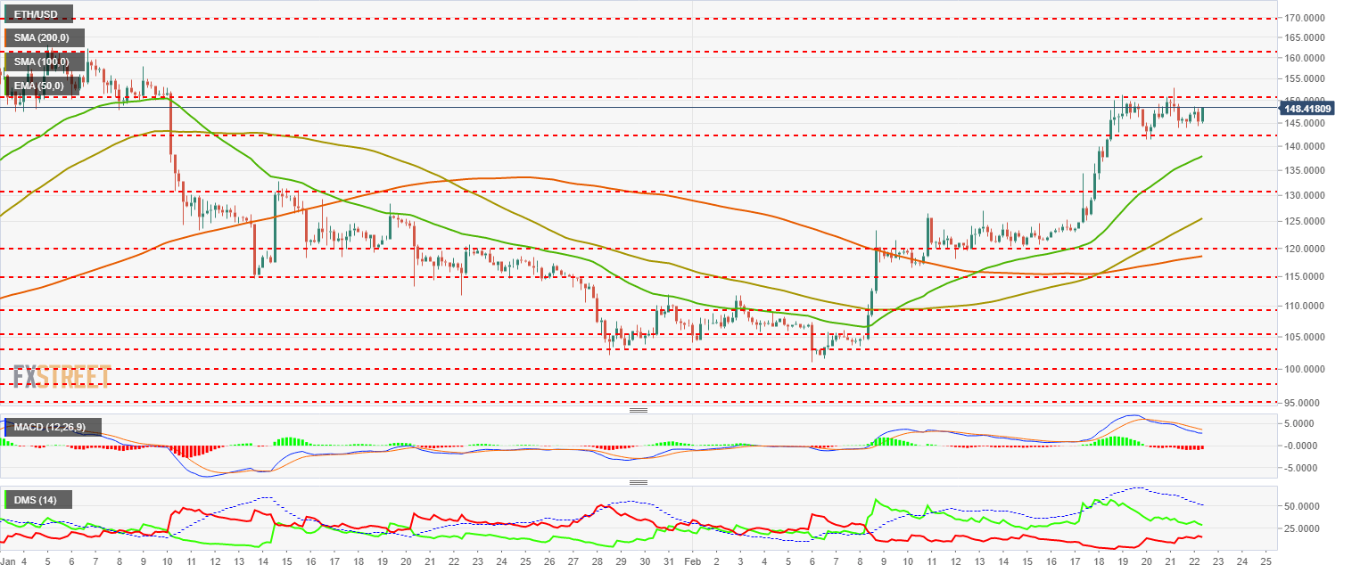 Ethereum - XRP/USD Prognose Chart
