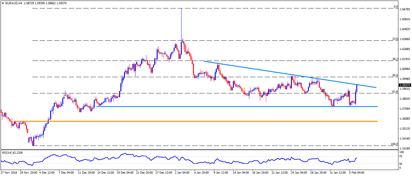 eur-aud-chart-20-years-steve