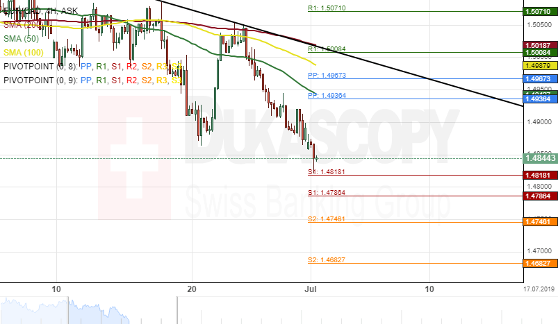 Eur Cad Exchange Rate Chart