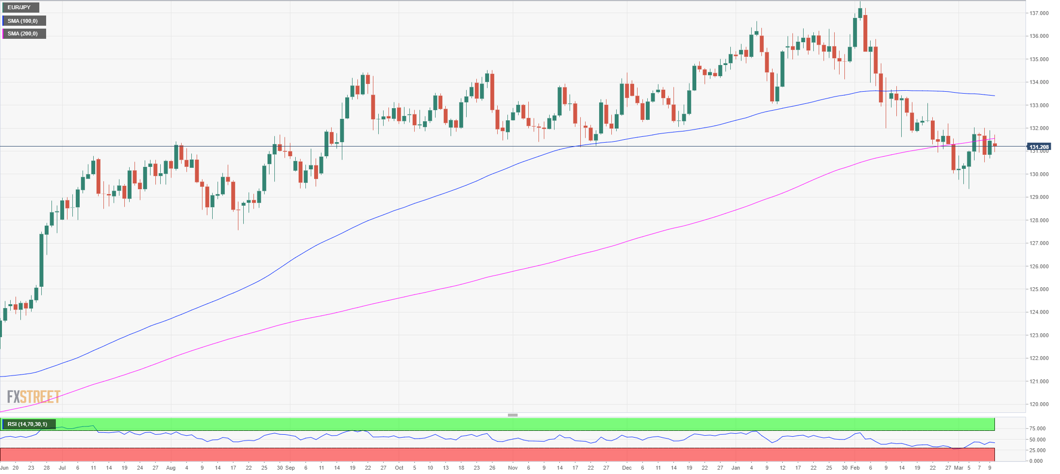 Live forex charts eur jpy