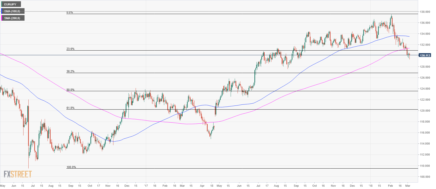 Eur jpy