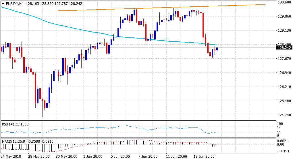 Eur jpy