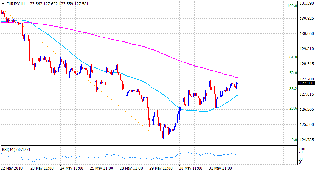 Eur jpy