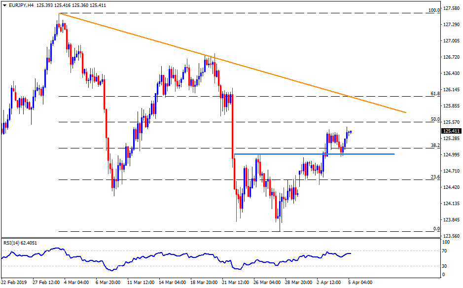 Eur jpy прогноз