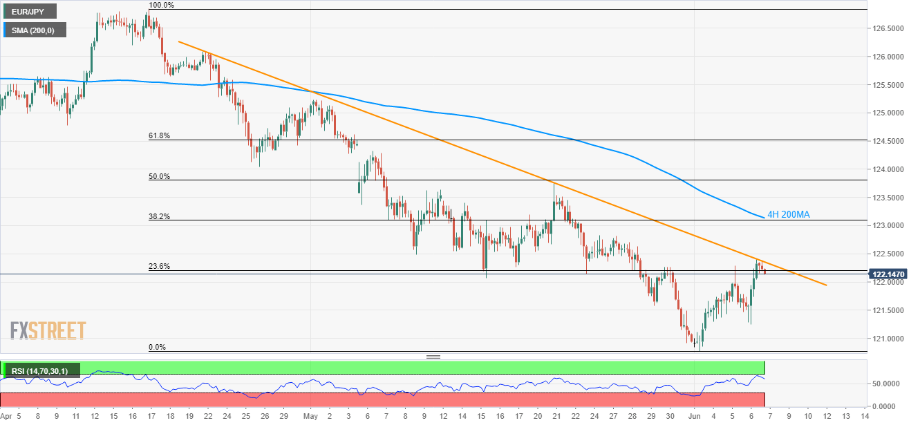 Eur jpy