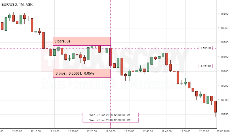 Swing Trading Eur Usd - 