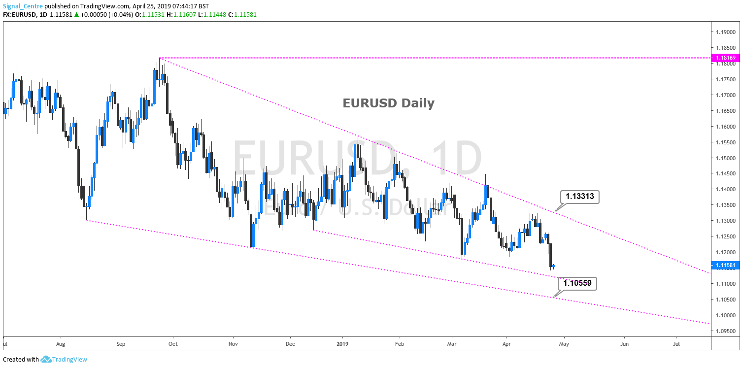 Wedge formation forex