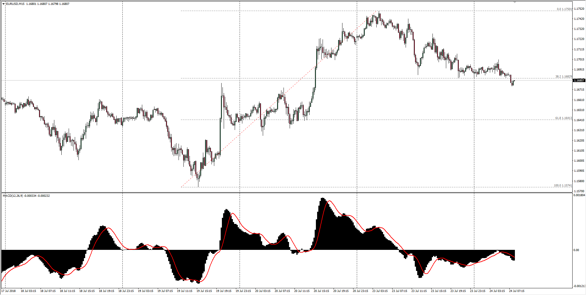 Биржа евро доллара. Euro to Nis. Nis to EUR.