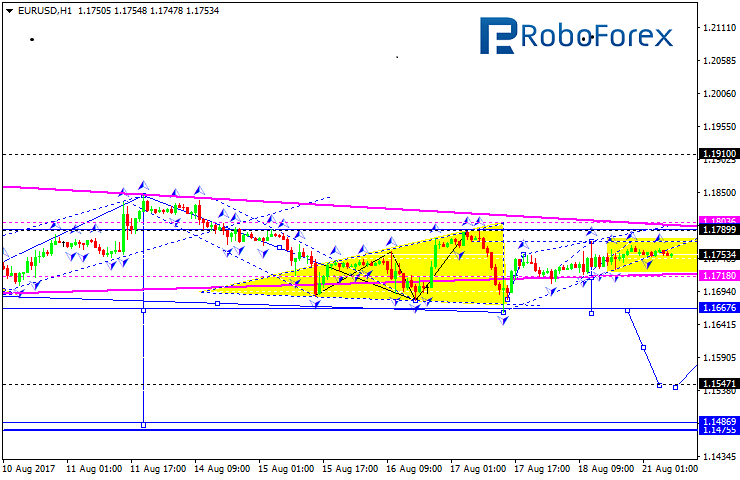 Forex Technical Analysis Forecast Eur Usd Gbp Usd Usd Chf Usd - 