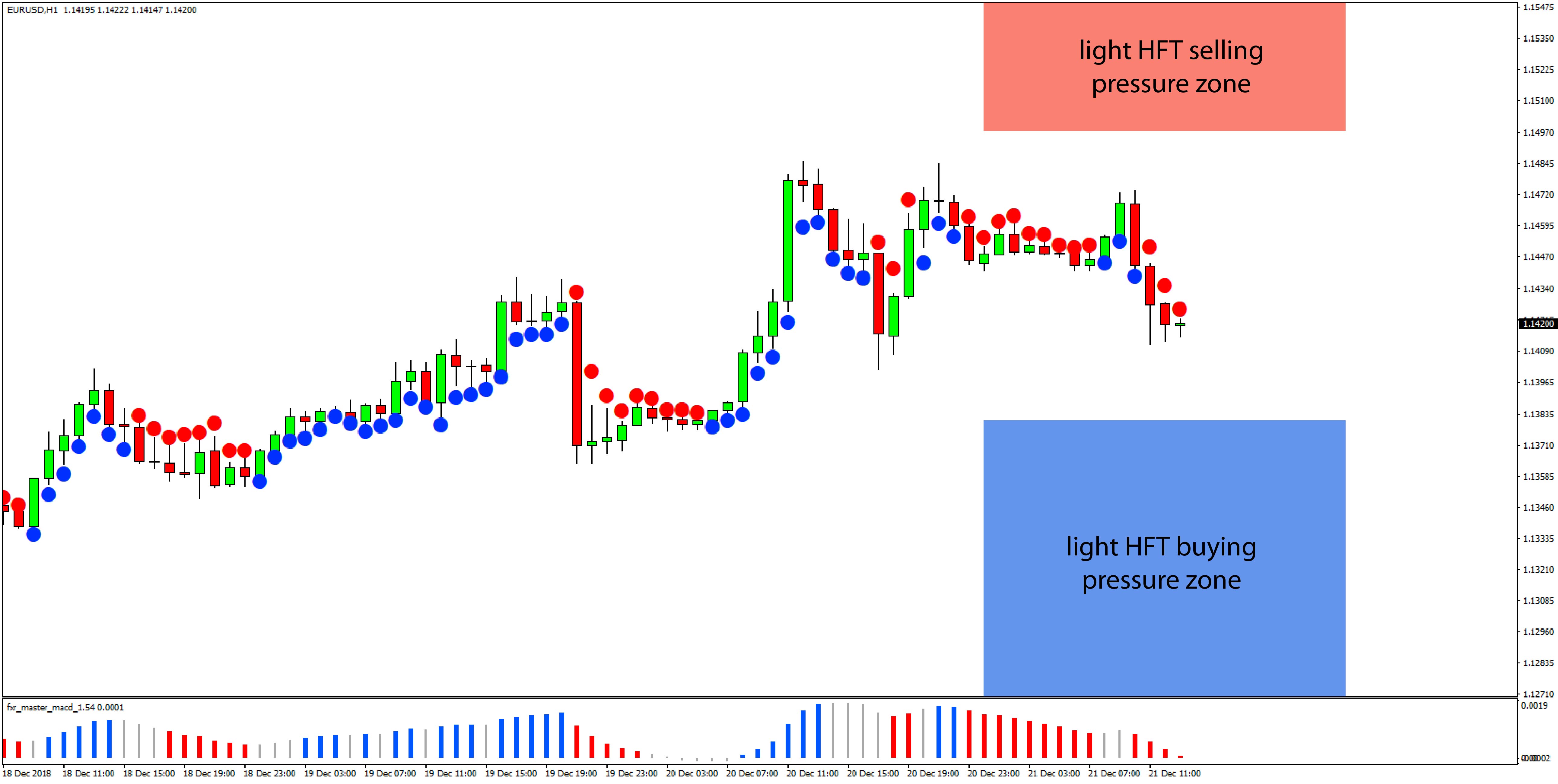 Daily Hft Trade Setup Eurusd Between Hft Buy And Sell Areas - 