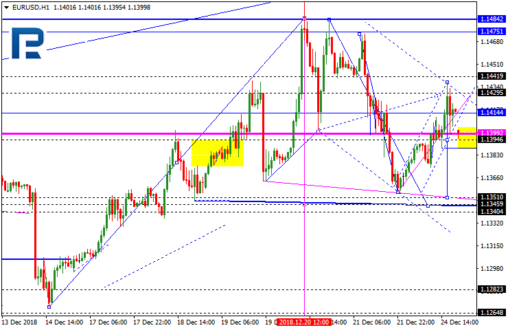 Forex Technical Analysis Forecast Eur Usd Gbp Usd Usd Chf Usd - 