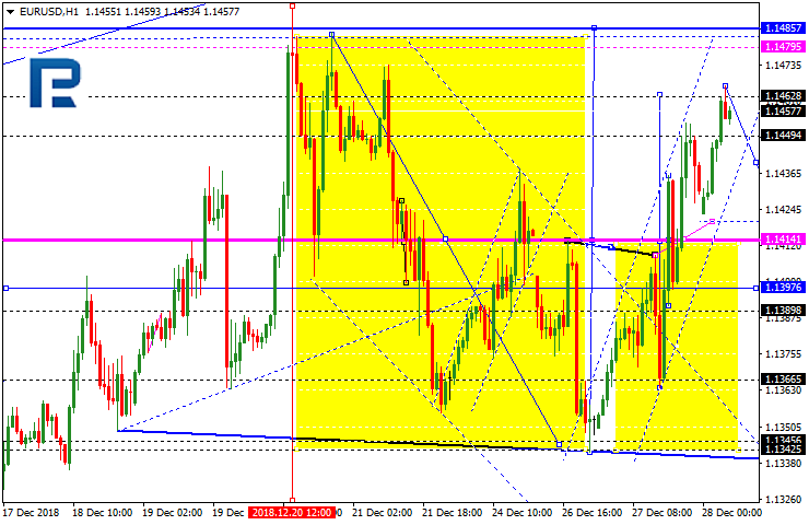 Forex Technical Analysis Forecast Eur Usd Gbp Usd Usd Chf Usd - 