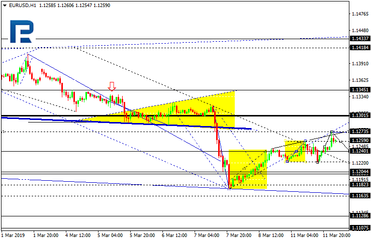 Forex Technical Analysis Forecast Eur Usd Gbp Usd Usd Chf Usd - 