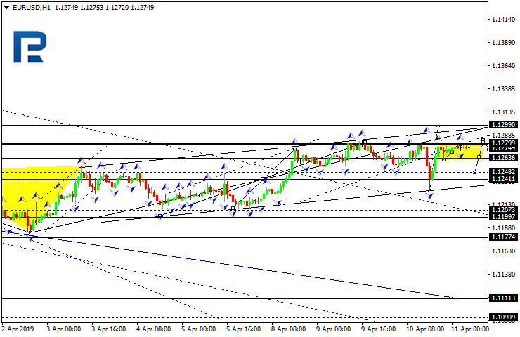 Forex Technical Analysis Forecast Eur Usd Gbp Usd Usd Chf Usd - 