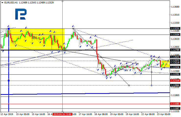 Forex Technical Analysis Forecast Eur Usd Gbp Usd Usd Chf Usd - 