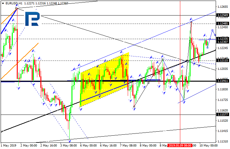 Forex Technical Analysis Forecast Eur Usd Gbp Usd Usd Chf Usd - 