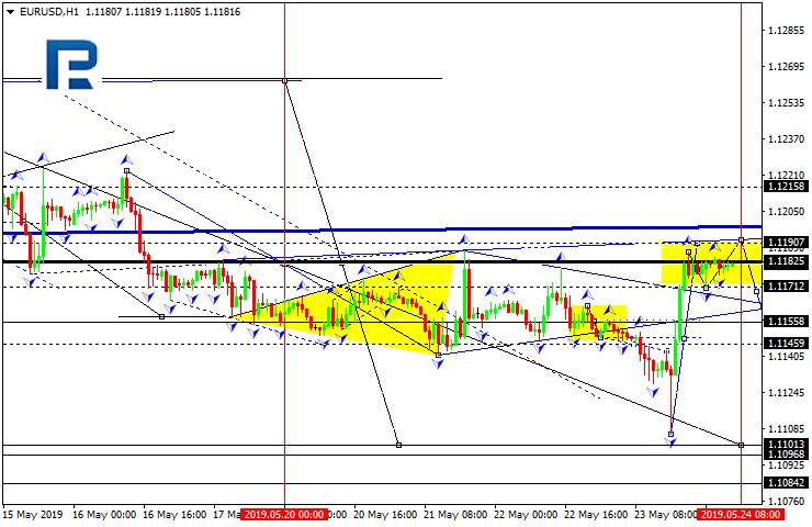 Forex Technical Analysis Forecast Eur Usd Gbp Usd Usd Chf Usd - 