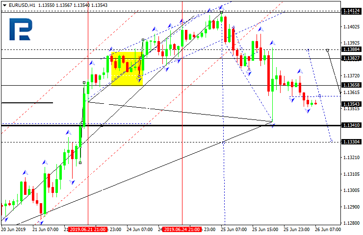 Forex Technical Analysis Forecast Eur Usd Gbp Usd Usd Chf Usd - 