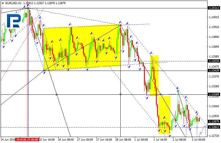 Forex Technical Analysis Forecast Eur Usd Gbp Usd Usd Chf Usd - 