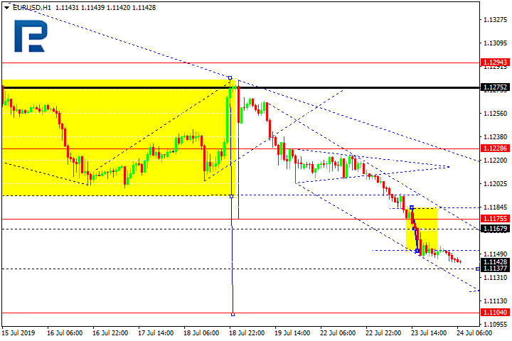 Forex Technical Analysis Eur Usd Gbp Usd Usd Chf Usd Jpy Aud - 