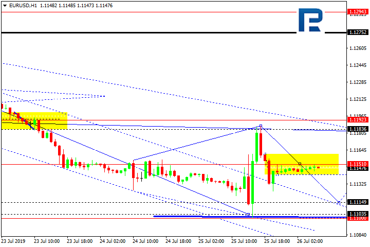 Forex Technical Analysis Forecast Eur Usd Gbp Usd Usd Chf Usd - 