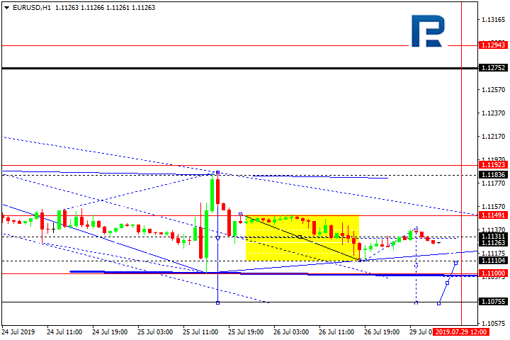 Forex Technical Analysis Forecast Eur Usd Gbp Usd Usd Chf Usd - 