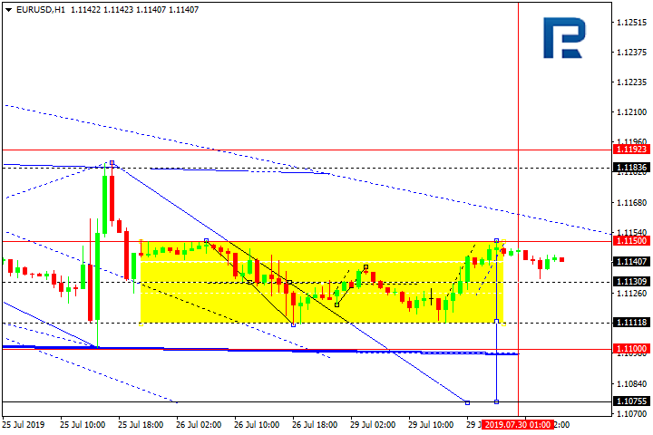 Forex gbp vs aud