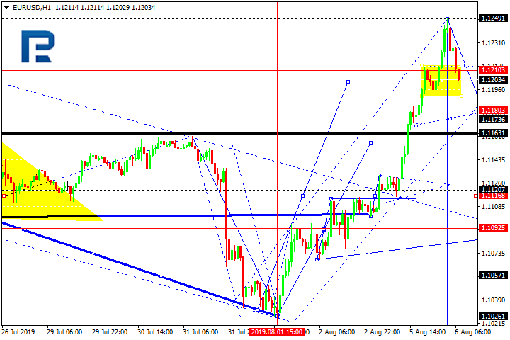 Forex Technical Analysis Forecast Eur Usd Gbp Usd Usd Chf Usd - 