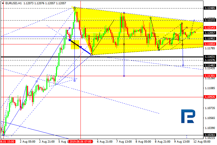 Forex Technical Analysis Forecast Eur Usd Gbp Usd Usd Chf Usd - 