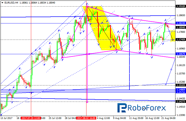 Forex Chf Eur Forecast - 