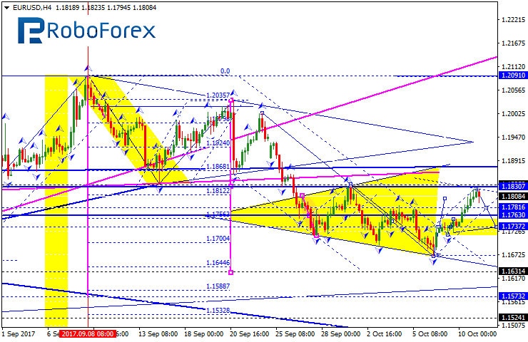 Forex