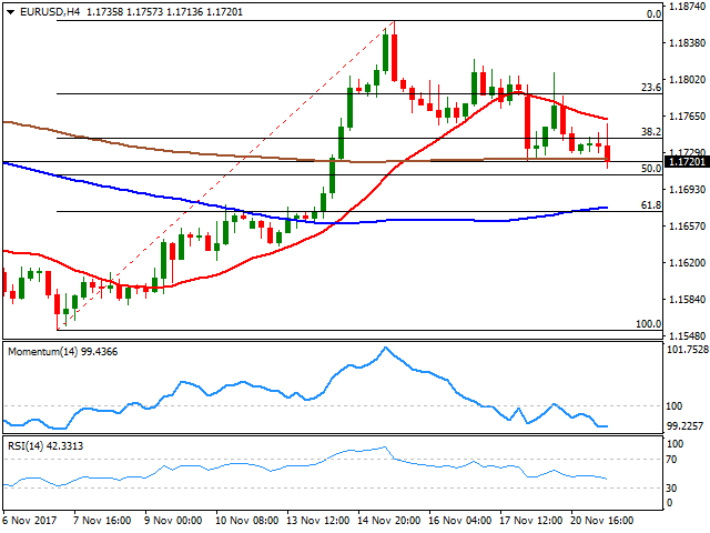 EUR/USD Analyse: Neues Wochentief