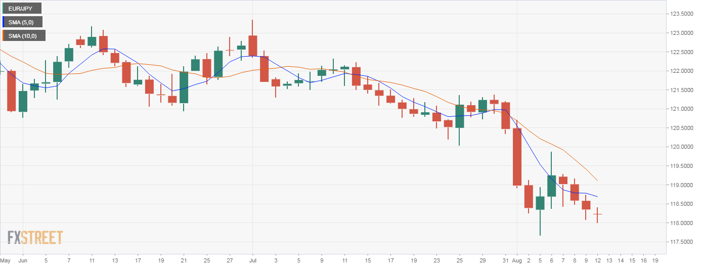 Прогноз eur на сегодня