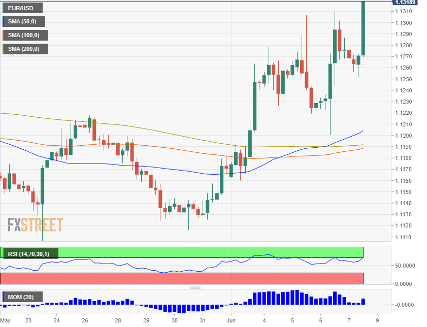 Breaking Nfp Badly Disappoints With 75k Usd Plunges - 